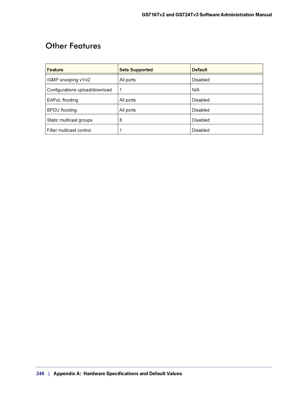 NETGEAR GS724TS-100NAS manual Other Features 