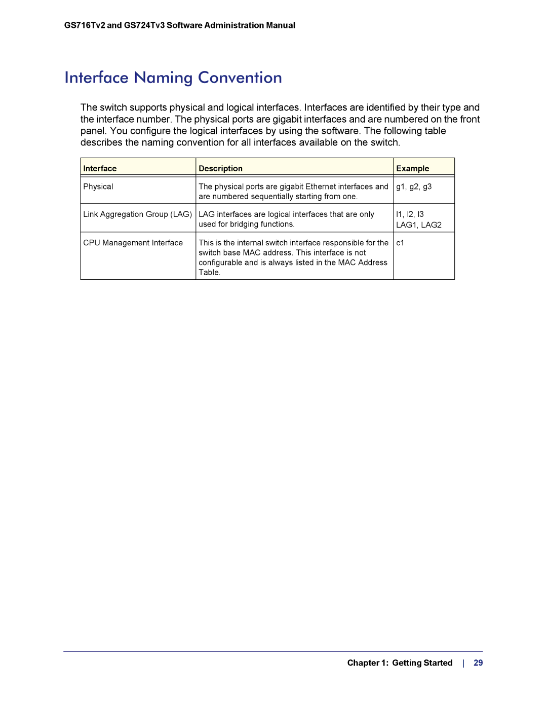 NETGEAR GS724TS-100NAS manual Interface Naming Convention, Interface Description Example 