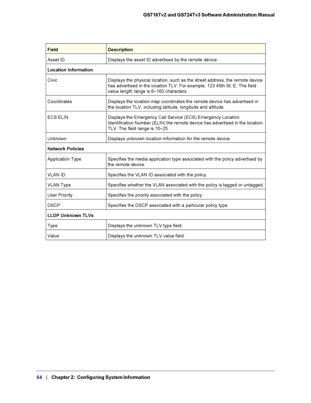 NETGEAR GS724TS-100NAS manual Lldp Unknown TLVs 