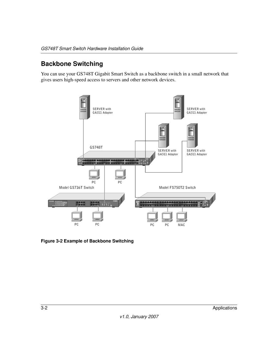 NETGEAR GS748T manual Example of Backbone Switching 