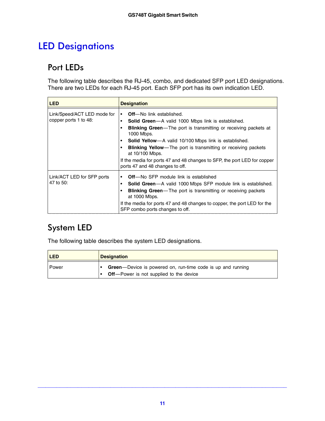 NETGEAR GS748T manual LED Designations, Port LEDs, System LED 