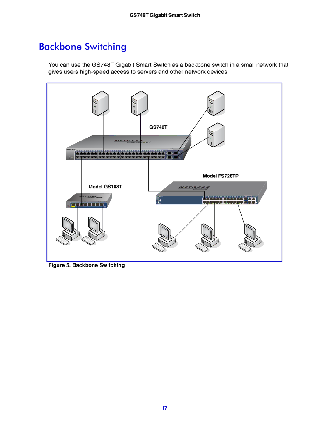 NETGEAR GS748T manual Backbone Switching 