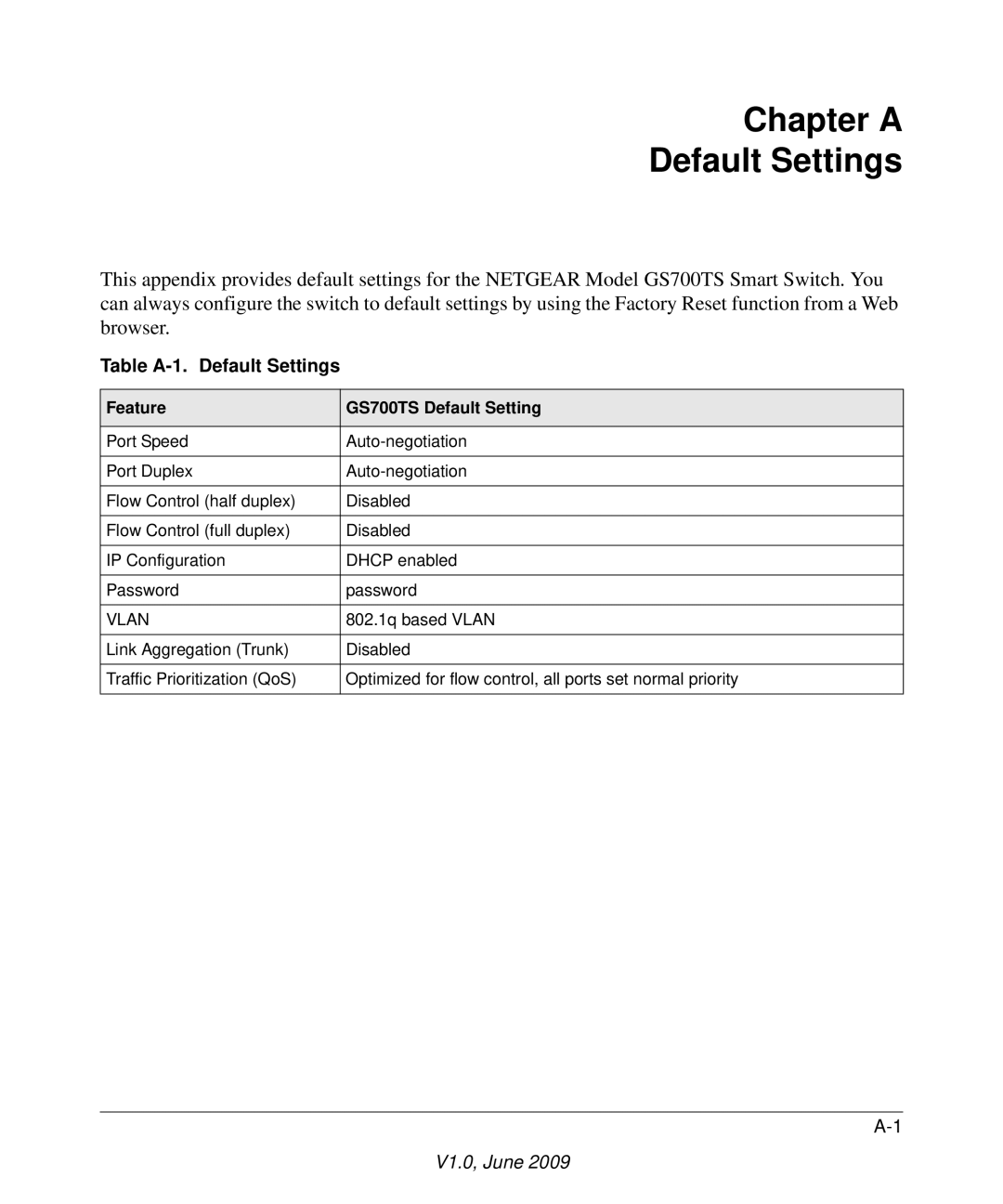 NETGEAR GS748TS manual Chapter a Default Settings 