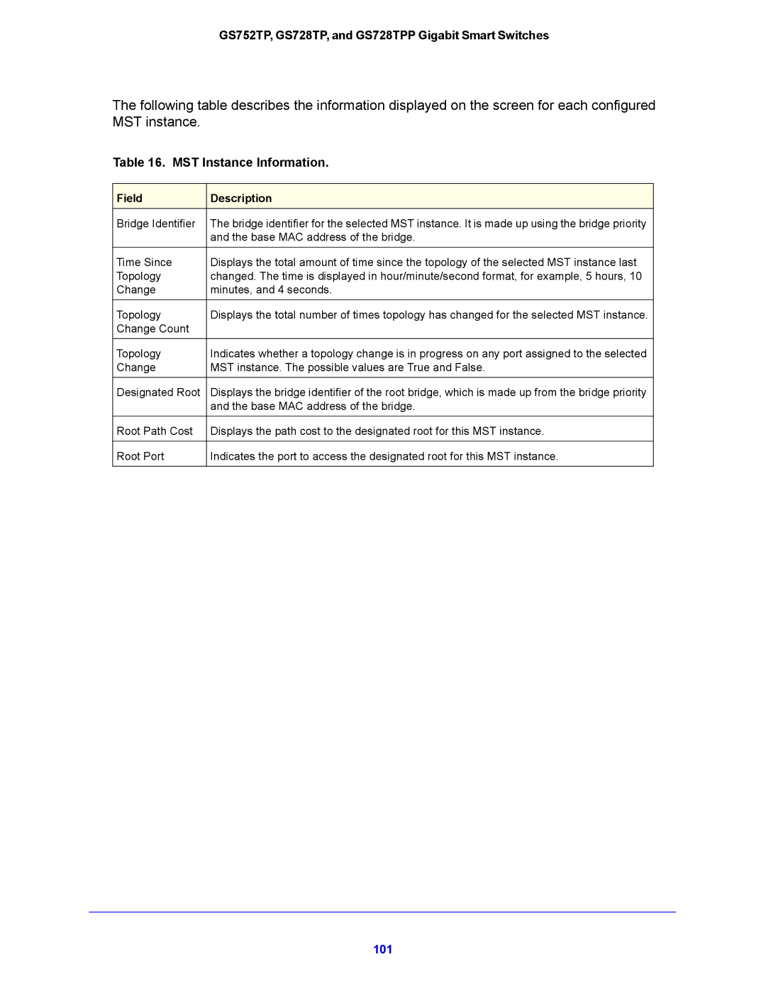 NETGEAR GS752TP, GS728TPP manual MST Instance Information 