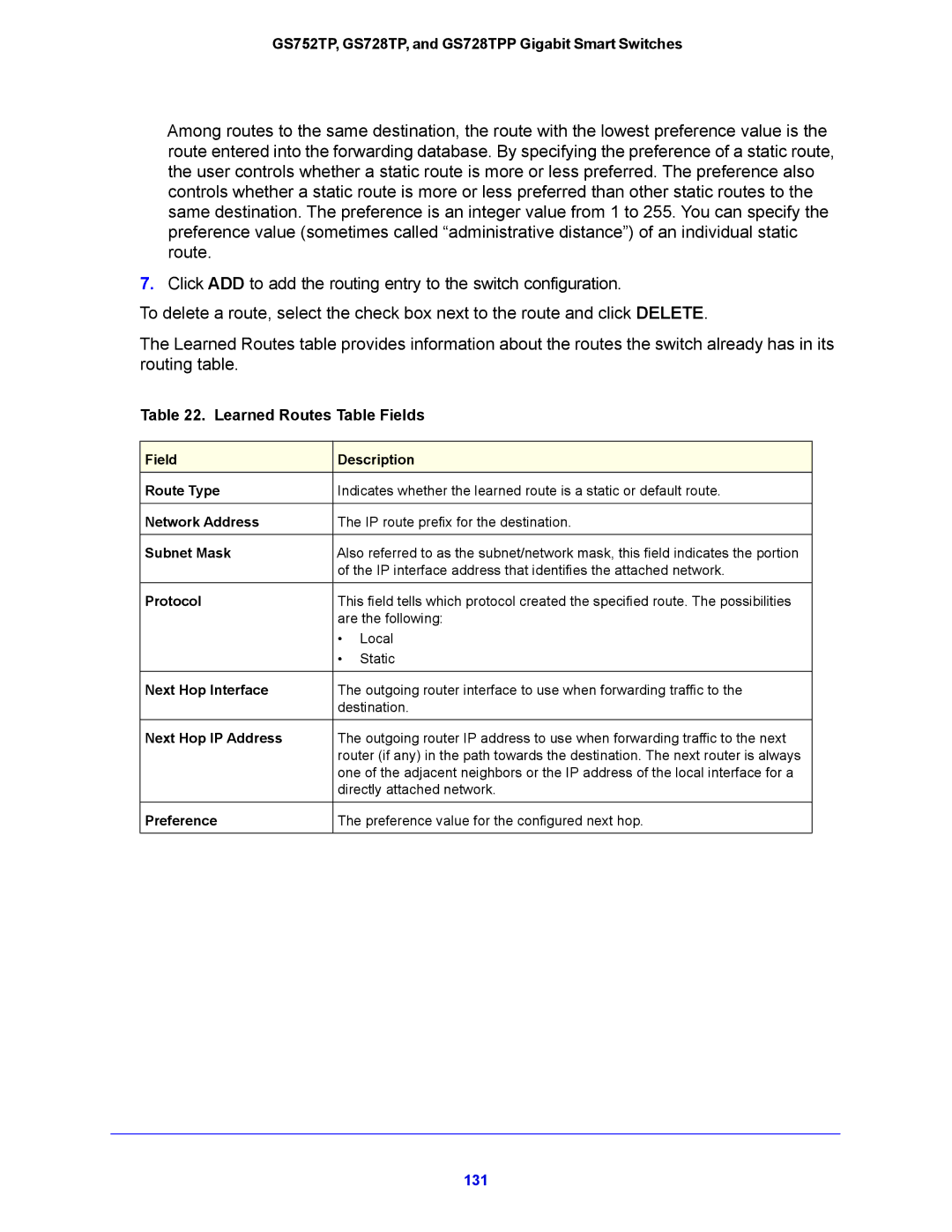 NETGEAR GS752TP, GS728TPP manual Learned Routes Table Fields, Subnet Mask 