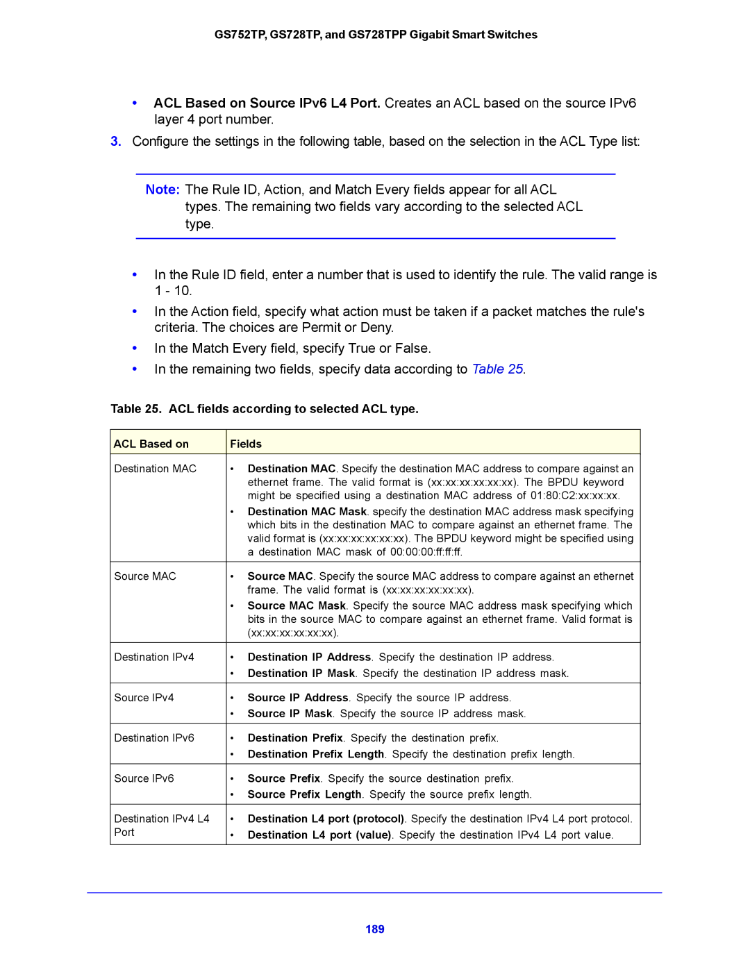 NETGEAR GS752TP, GS728TPP manual ACL fields according to selected ACL type, ACL Based on Fields 