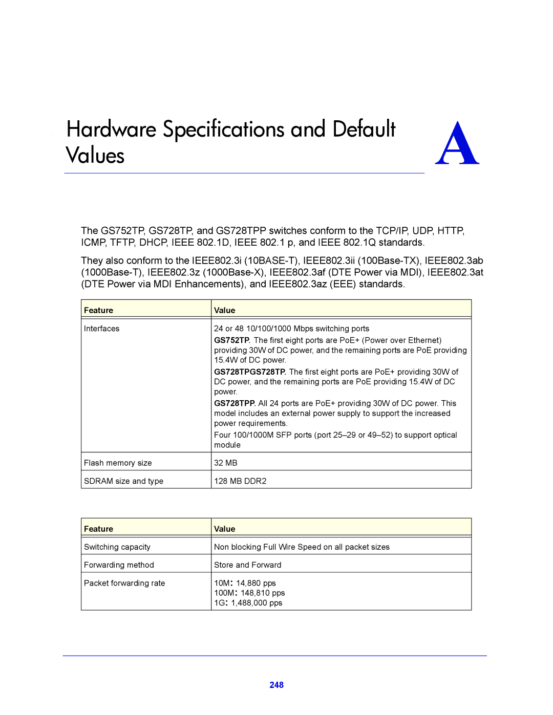 NETGEAR GS752TP, GS728TPP manual Hardware Specifications and Default Values 