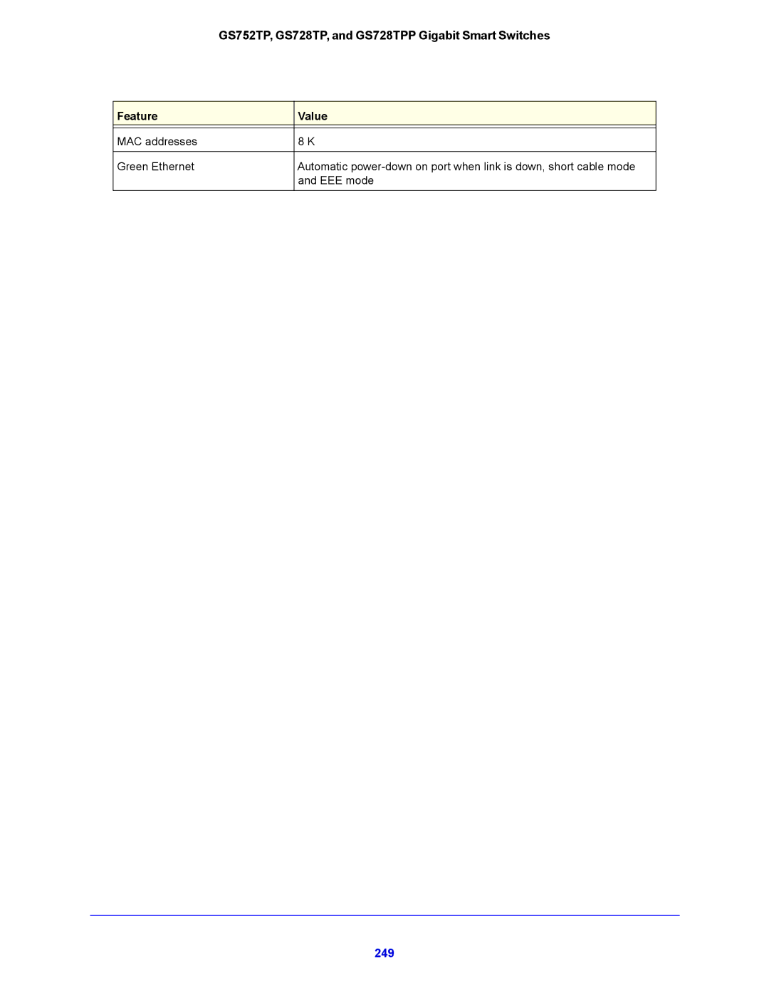 NETGEAR GS752TP, GS728TPP manual 249 