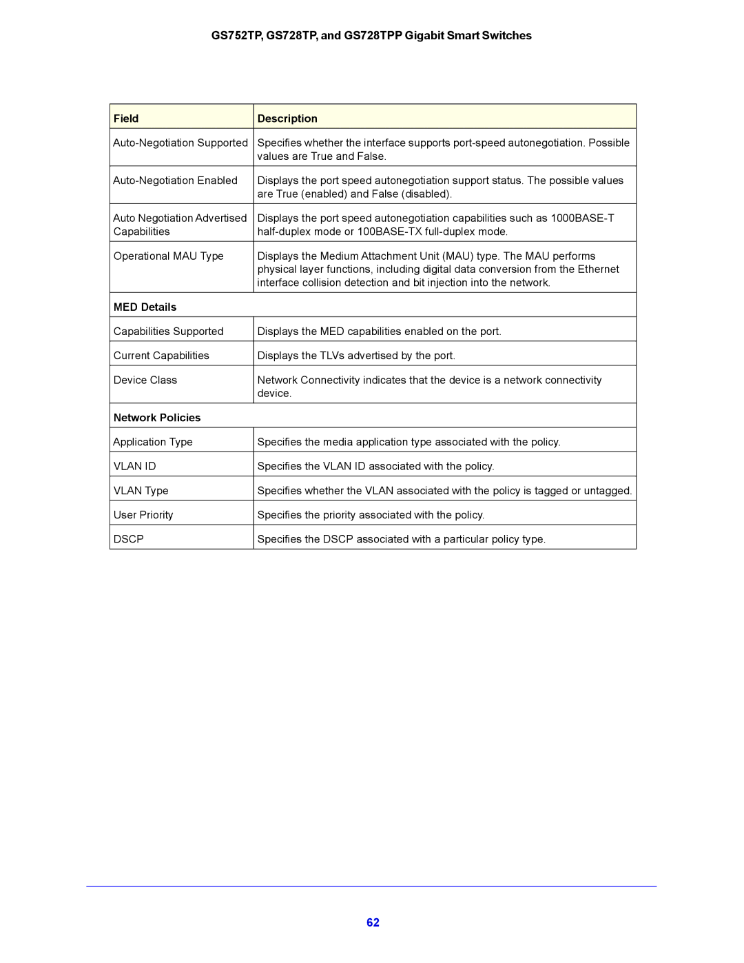 NETGEAR GS752TP, GS728TPP manual MED Details 