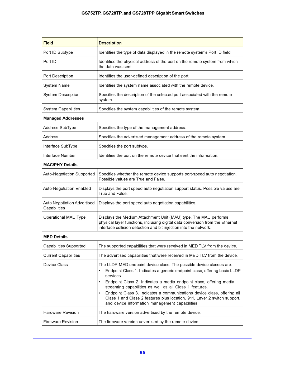 NETGEAR GS752TP, GS728TPP manual Managed Addresses 