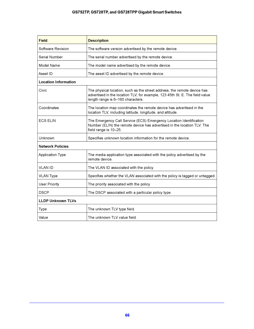 NETGEAR GS752TP, GS728TPP manual Lldp Unknown TLVs 