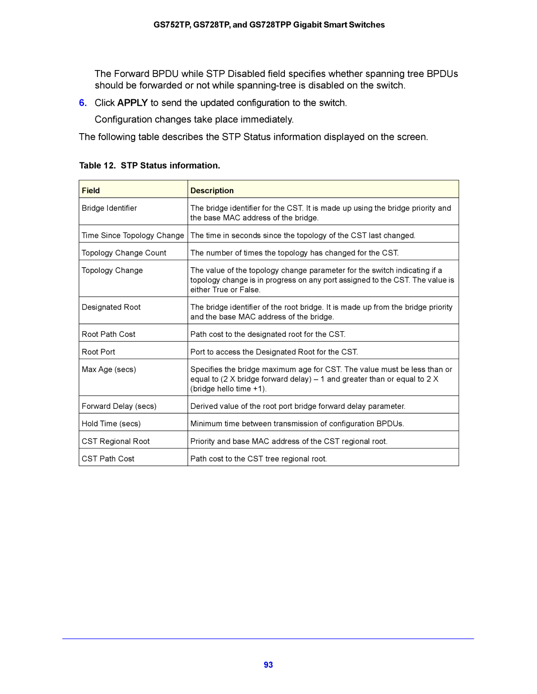 NETGEAR GS752TP, GS728TPP manual STP Status information 