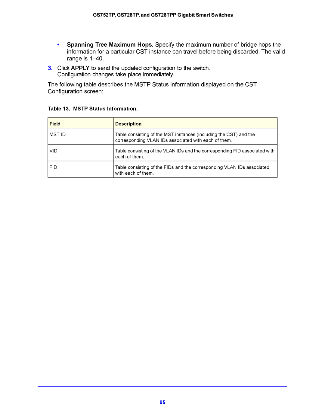 NETGEAR GS752TP, GS728TPP manual Mstp Status Information 