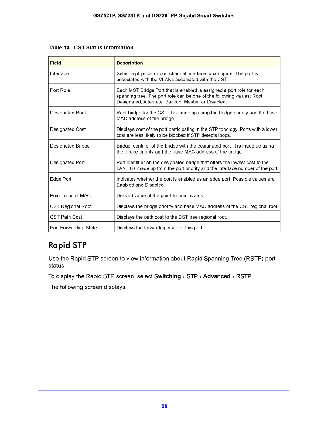 NETGEAR GS752TP, GS728TPP manual Rapid STP 