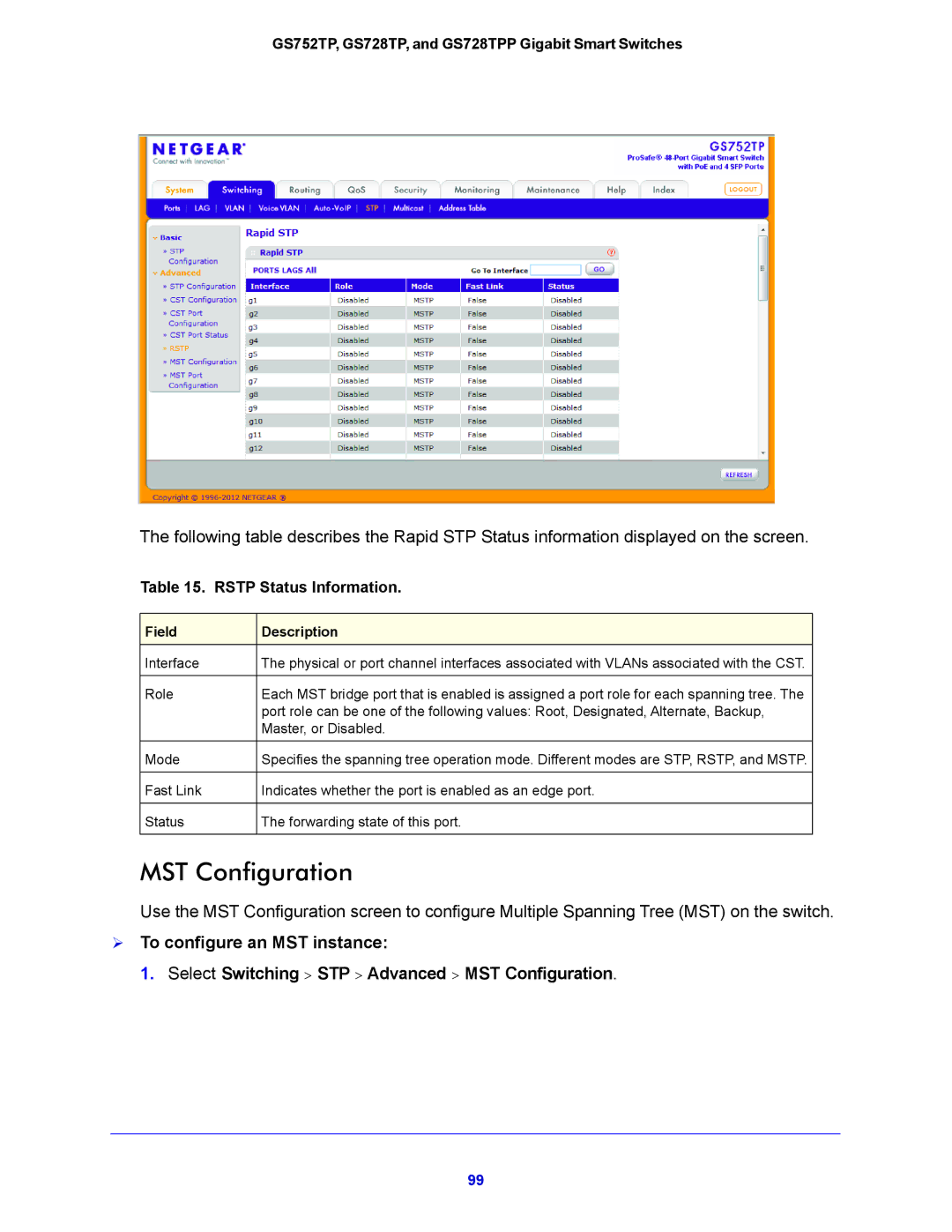 NETGEAR GS752TP, GS728TPP manual MST Configuration, Rstp Status Information 