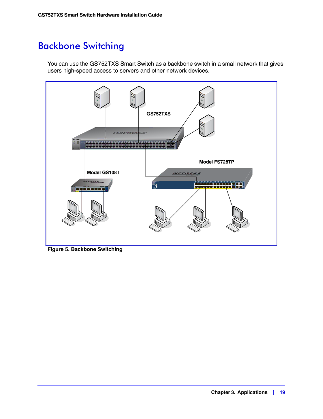 NETGEAR GS752TXS manual Backbone Switching Applications 