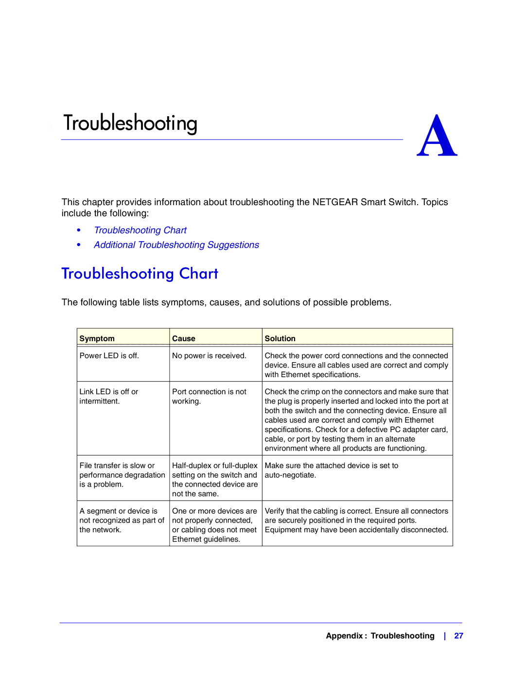 NETGEAR GS752TXS manual Troubleshooting Chart 