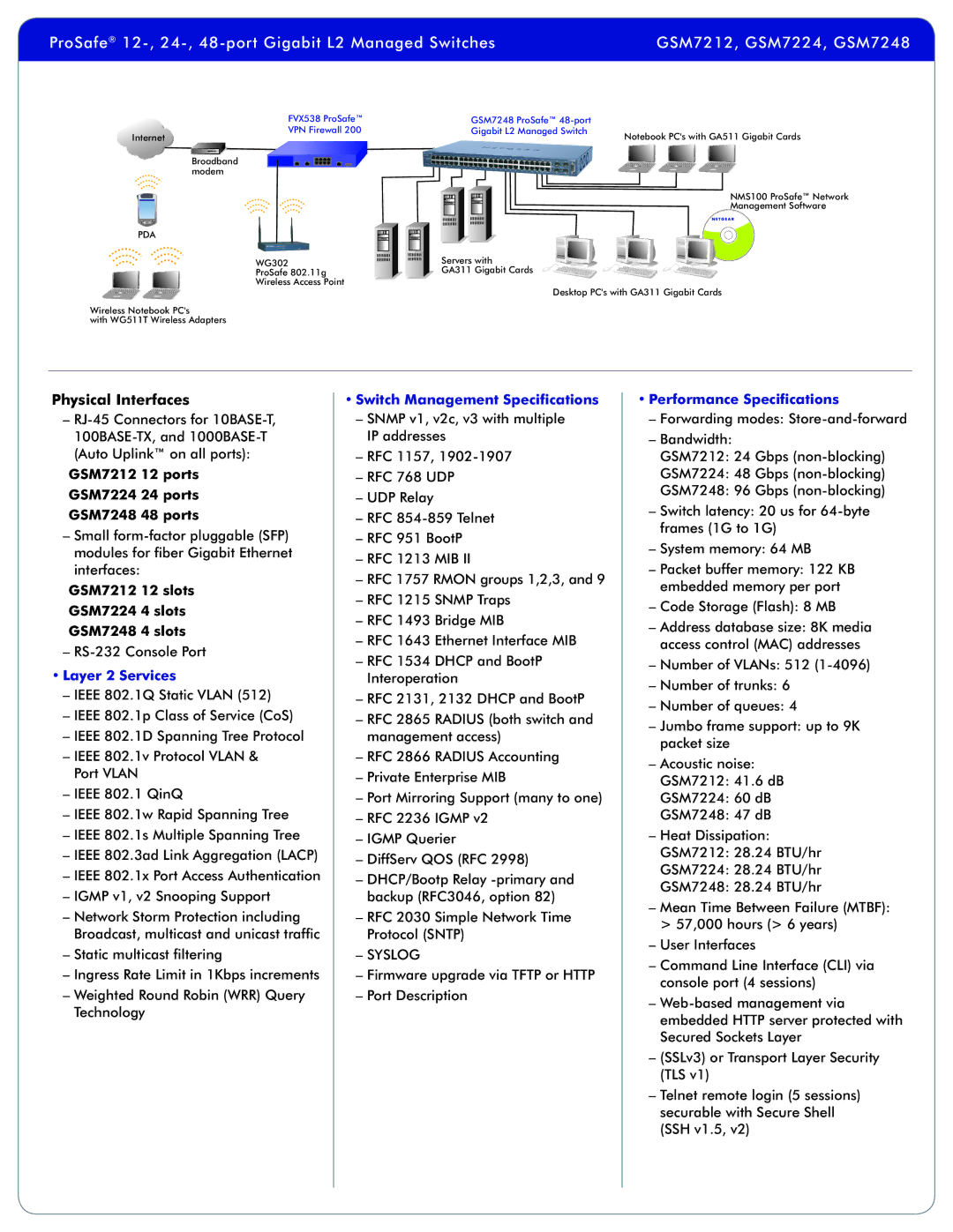 NETGEAR GSM7224, GSM7212, GSM7248 manual Physical Interfaces, Layer 2 Services, Switch Management Specifications 