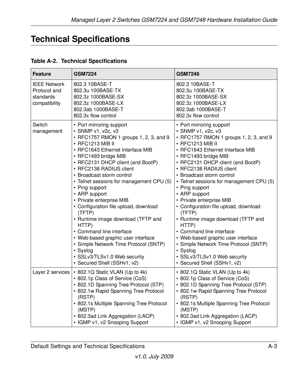 NETGEAR manual Table A-2. Technical Specifications, Feature GSM7224 GSM7248 