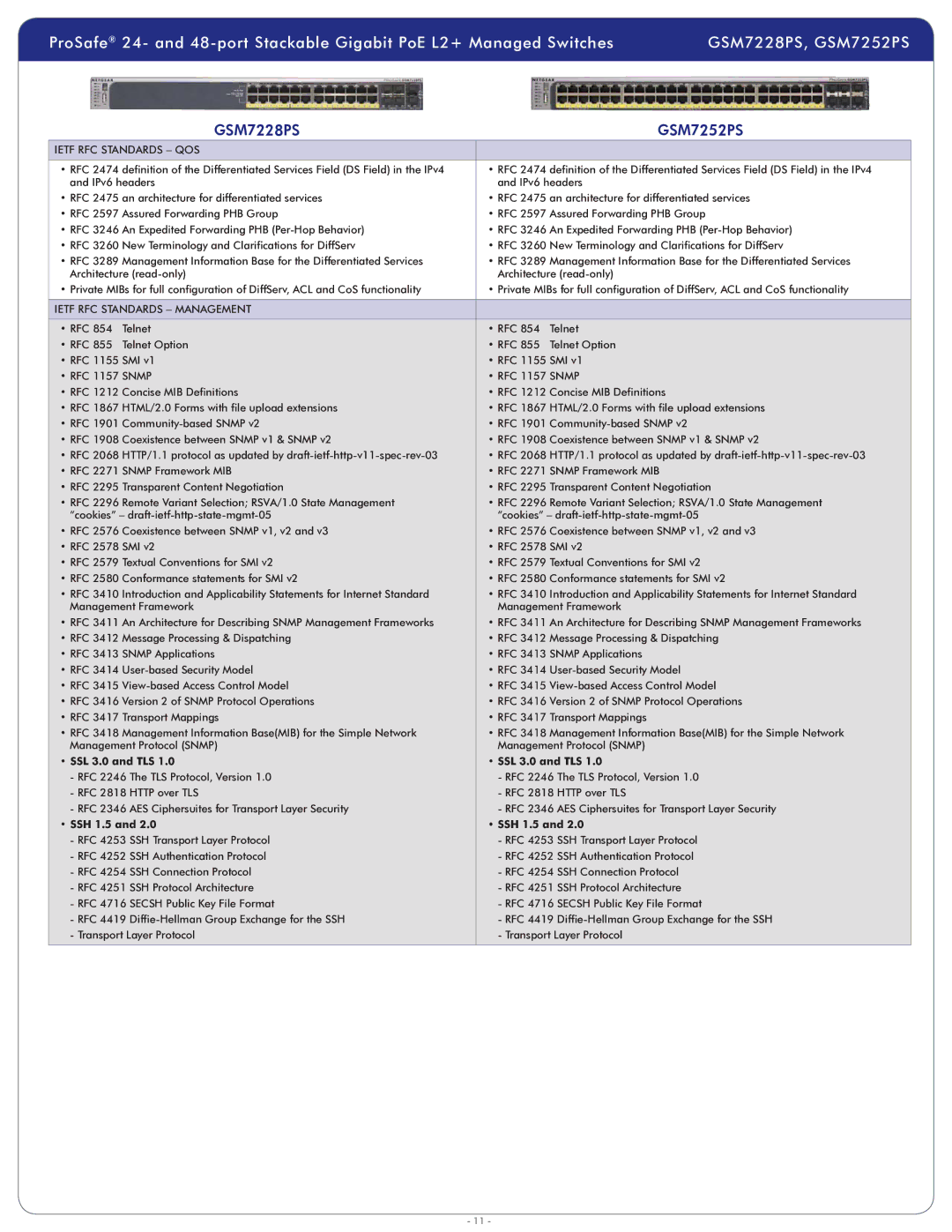 NETGEAR GSM7252PS-100NAS warranty Ietf RFC Standards QOS, Ietf RFC Standards Management, SSL 3.0 and TLS, SSH 1.5 