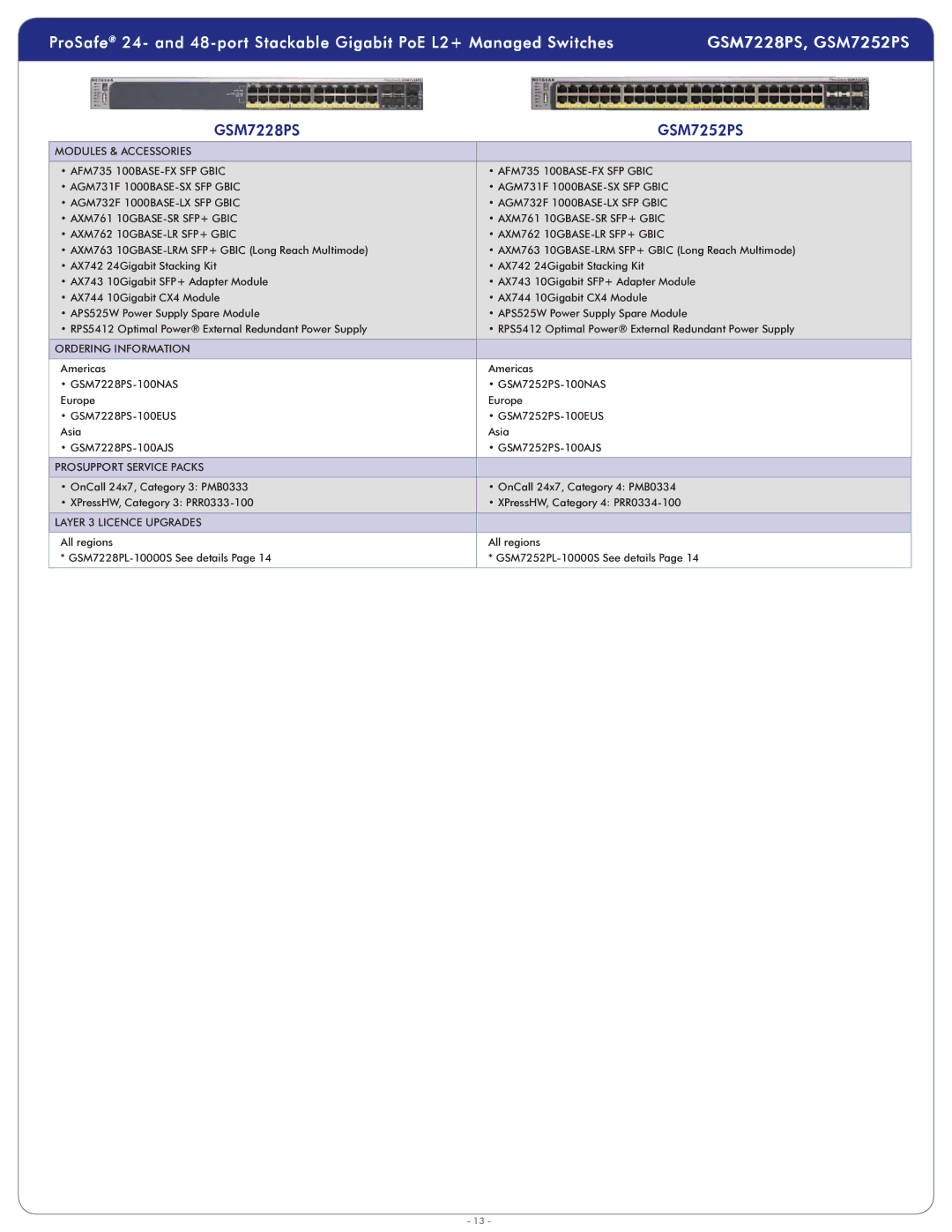 NETGEAR GSM7252PS-100NAS warranty Ordering Information, Prosupport Service Packs, Layer 3 Licence Upgrades 