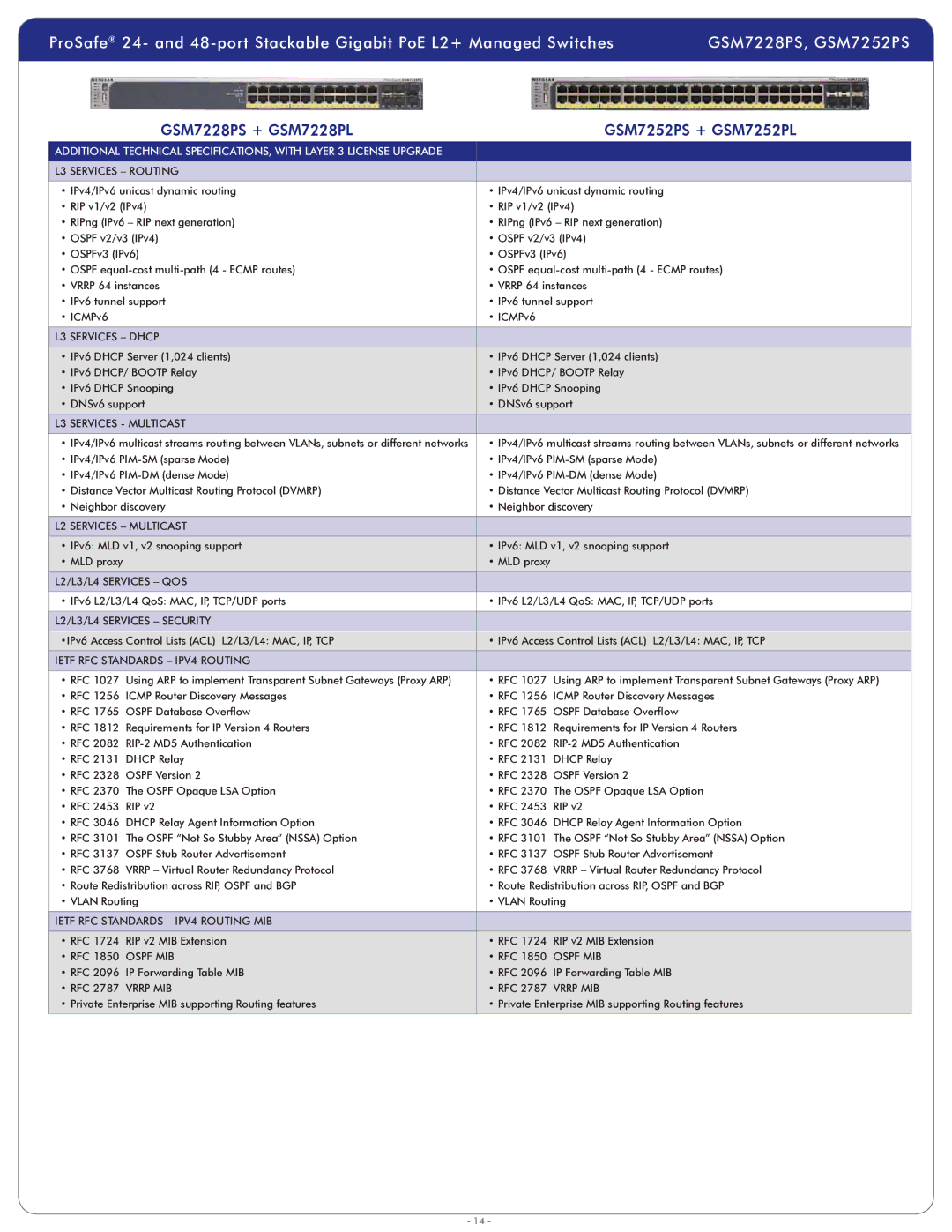 NETGEAR GSM7252PS-100NAS GSM7228PS + GSM7228PL GSM7252PS + GSM7252PL, Ietf RFC Standards IPV4 Routing, RFC 1850 Ospf MIB 