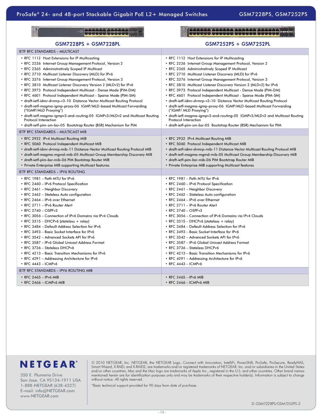 NETGEAR GSM7252PS-100NAS warranty Ietf RFC Standards Multicast MIB, Ietf RFC Standards IPV6 Routing 