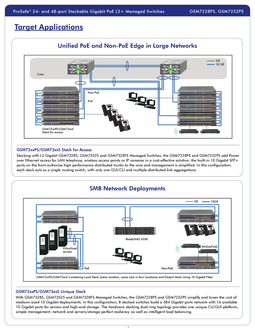 NETGEAR GSM7252PS-100NAS Target Applications, Unified PoE and Non-PoE Edge in Large Networks, SMB Network Deployments 