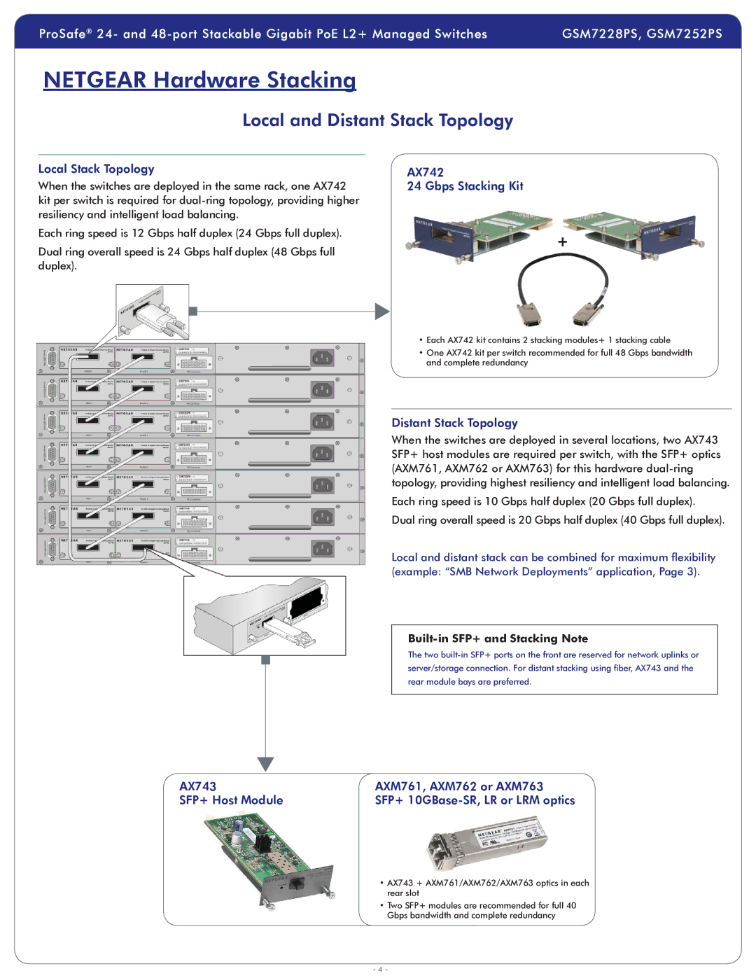 NETGEAR GSM7252PS-100NAS warranty Netgear Hardware Stacking, Local and Distant Stack Topology 