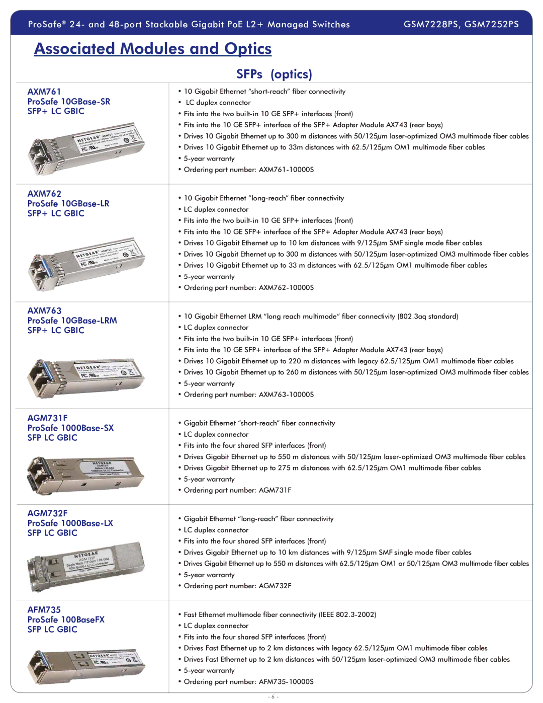 NETGEAR GSM7252PS-100NAS warranty Associated Modules and Optics, SFPs optics 