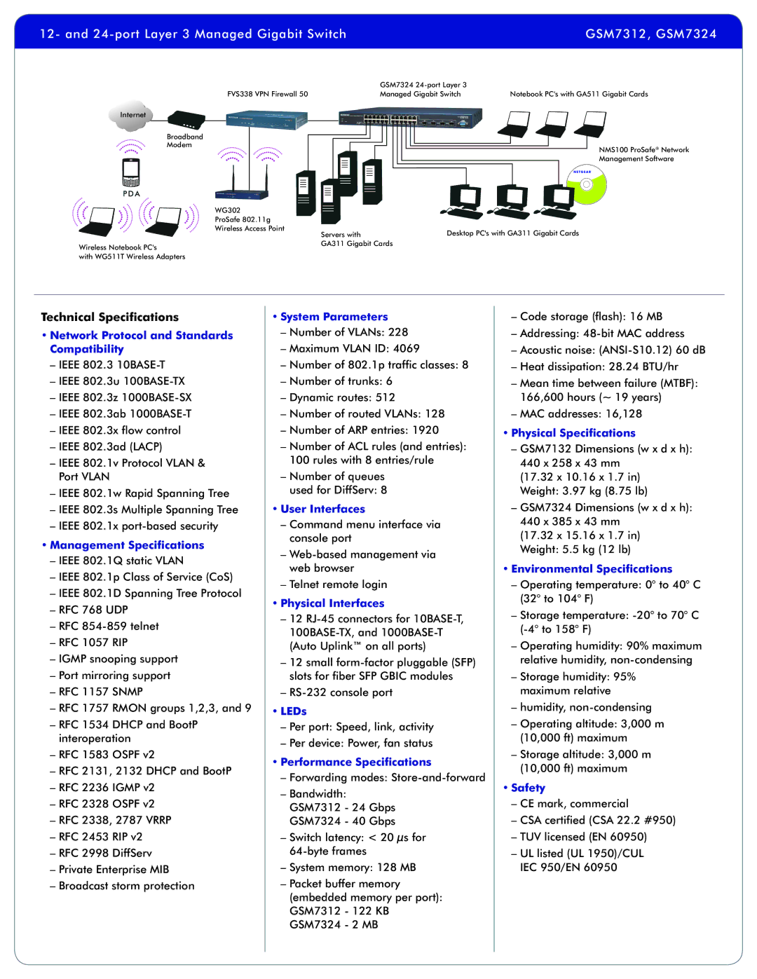 NETGEAR GSM7324NA, GSM7312NA manual Technical Specifications 