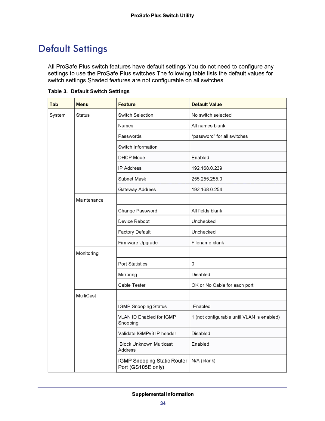 NETGEAR JGS524E-100NAS manual Default Settings, Default Switch Settings 