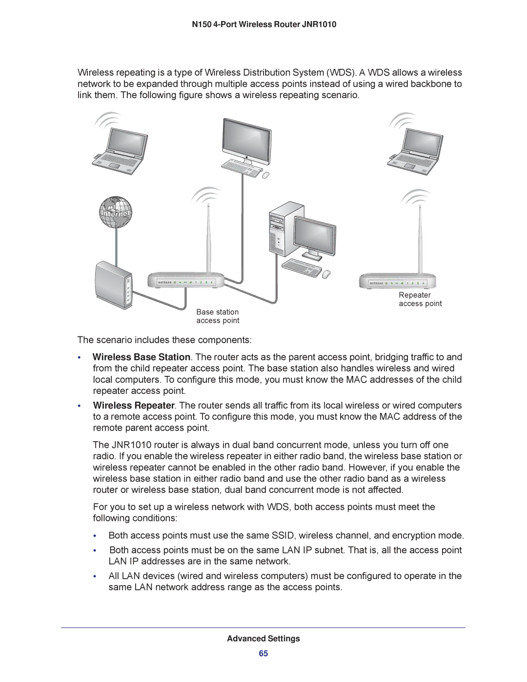 NETGEAR JNR1010 manual Repeater access point Base station access point 