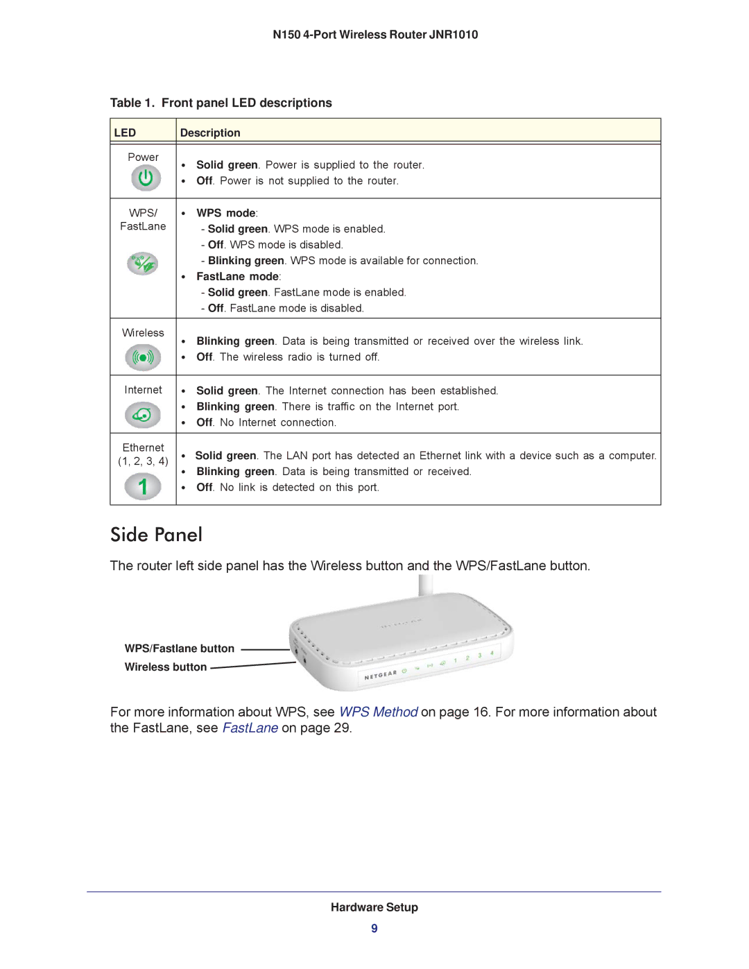 NETGEAR JNR1010 manual Side Panel, Led 