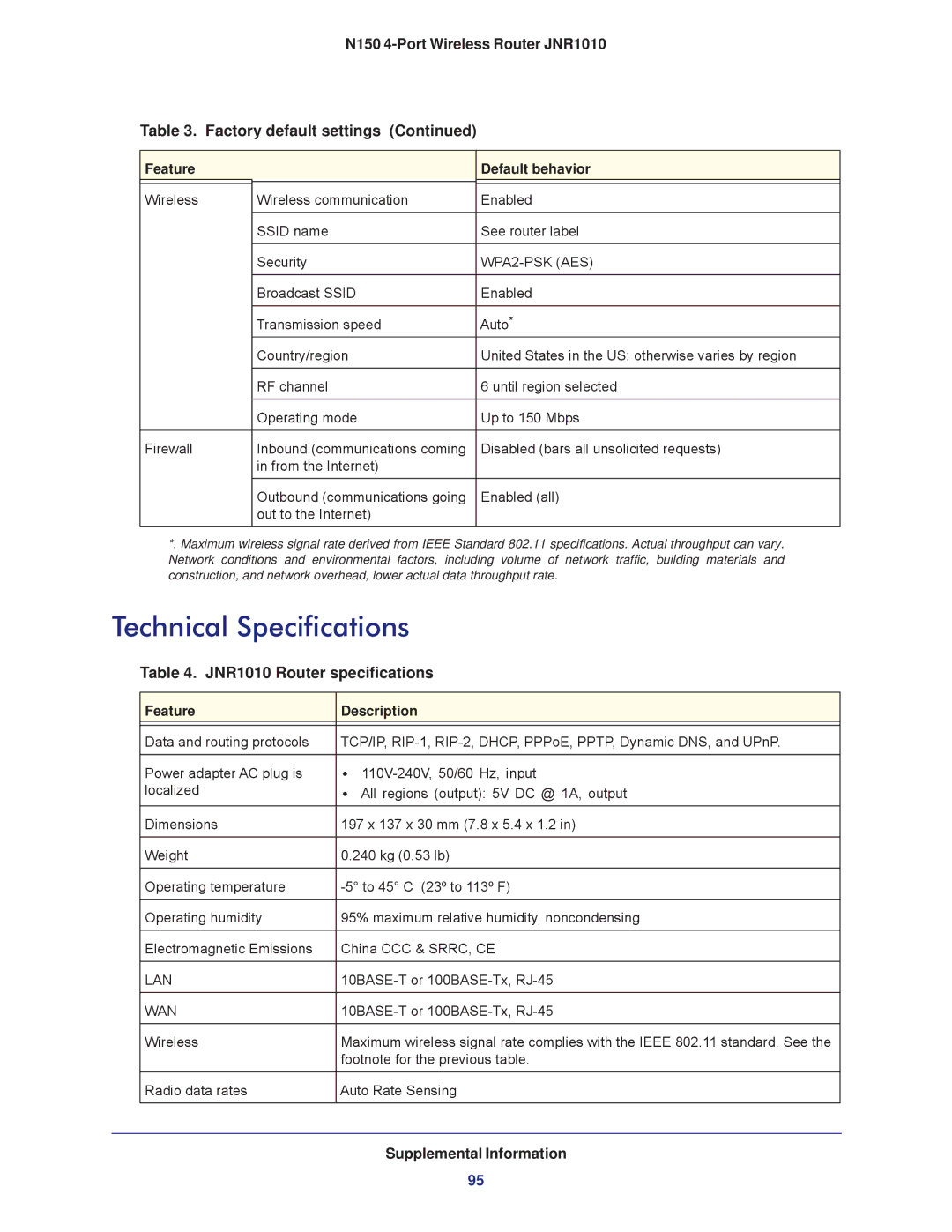 NETGEAR JNR1010 manual Technical Specifications, WPA2-PSK AES 