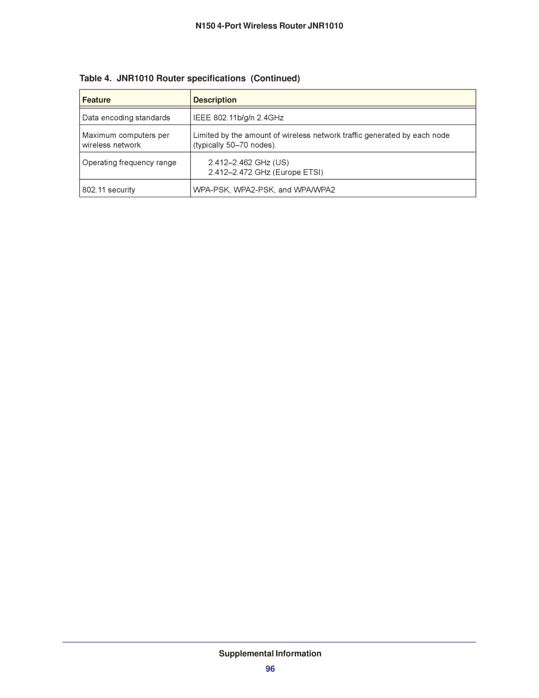 NETGEAR JNR1010 manual Supplemental Information 