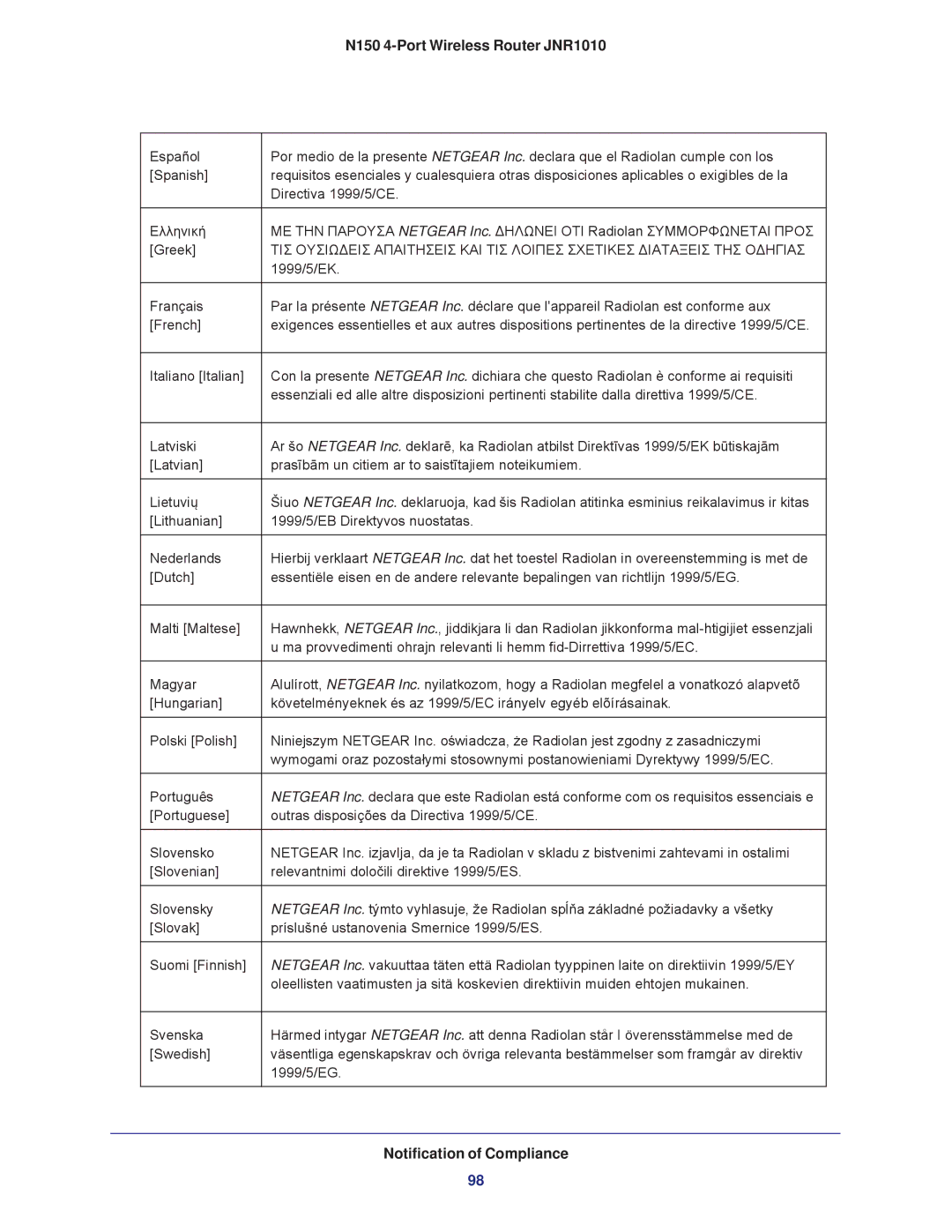 NETGEAR JNR1010 manual Notification of Compliance 