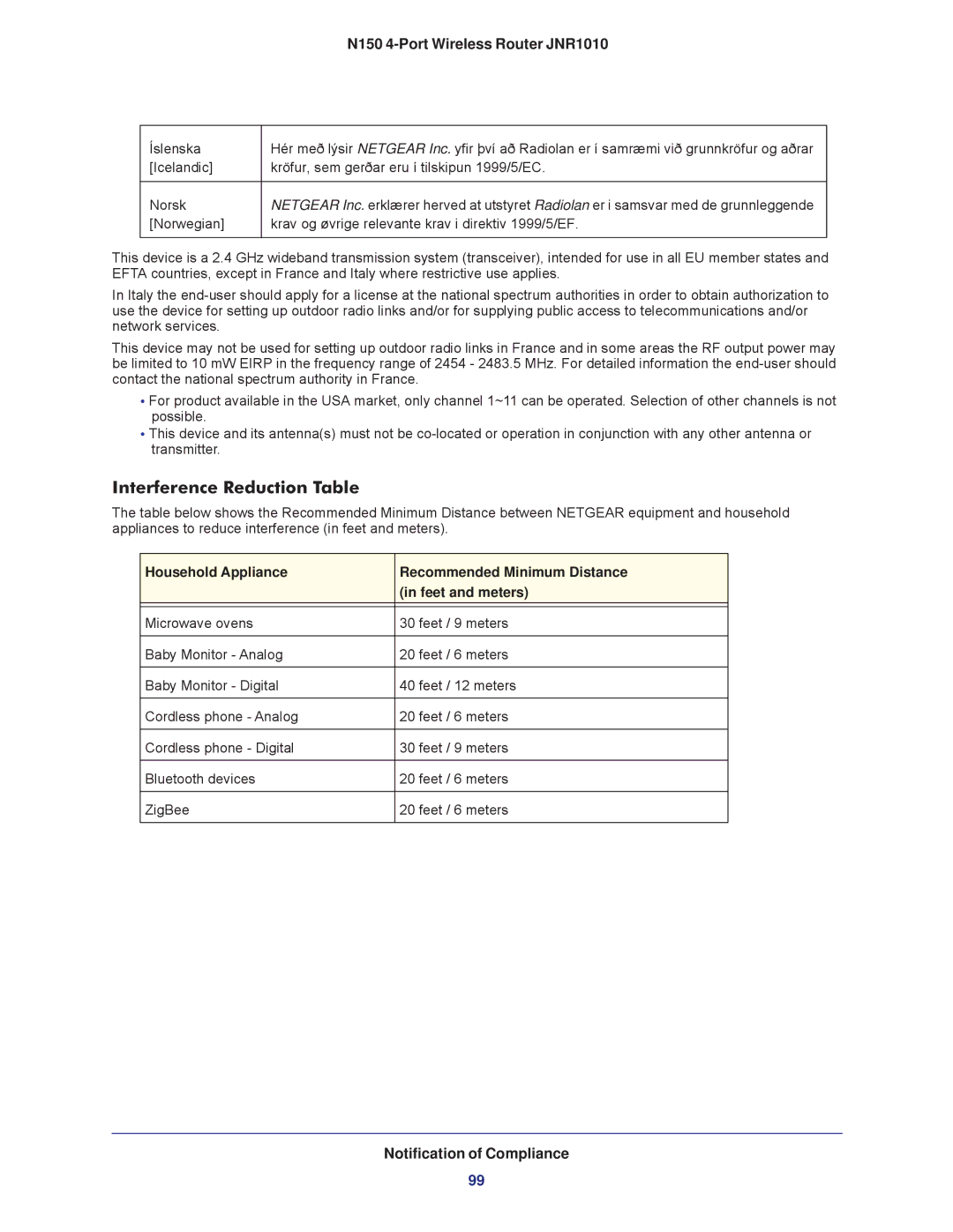 NETGEAR JNR1010 manual Interference Reduction Table 