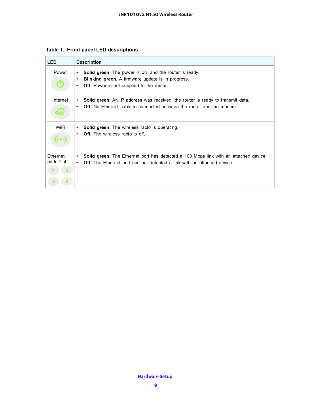 NETGEAR JNR1010V2 user manual JNR1010v2 N150 Wireless Router Front panel LED descriptions 