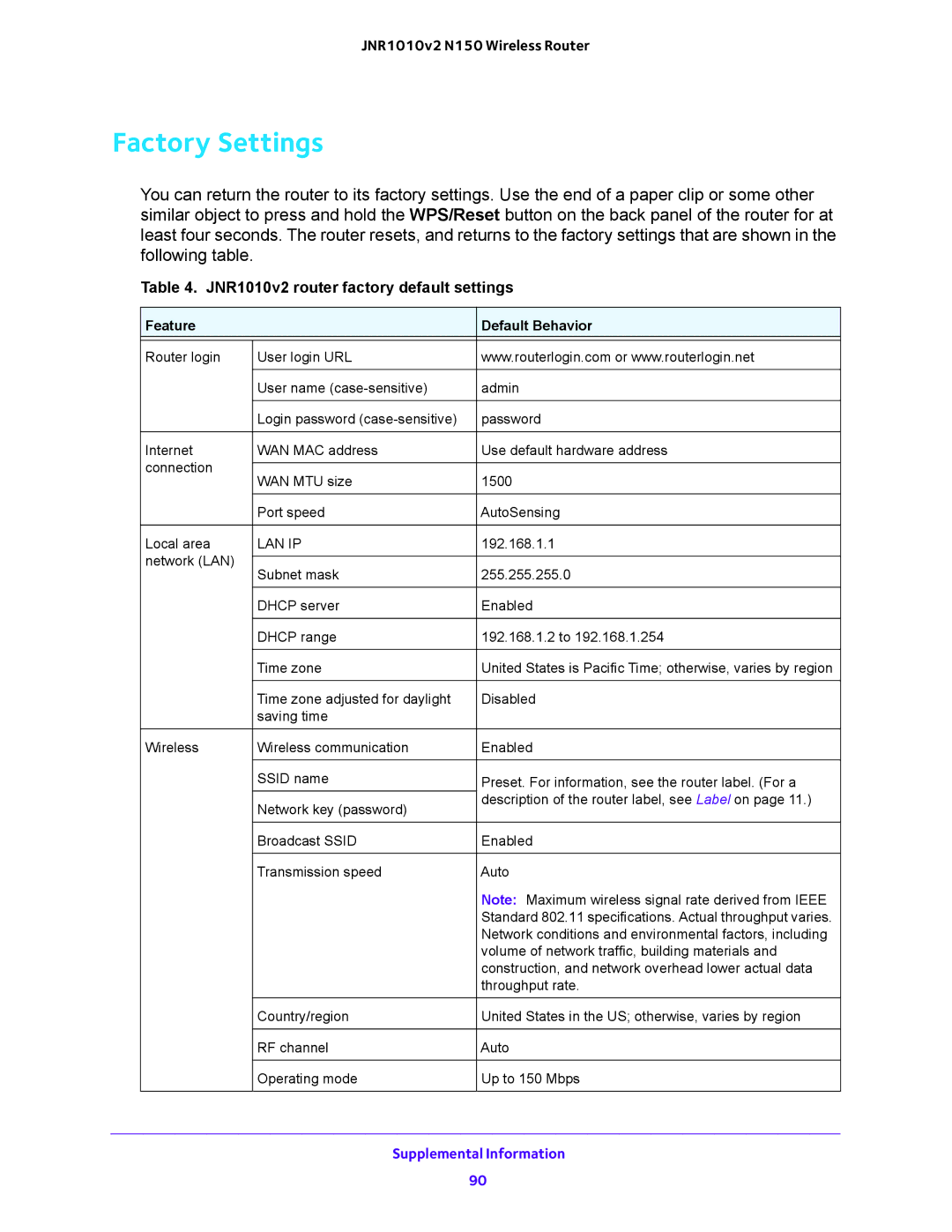 NETGEAR JNR1010V2 user manual Factory Settings, JNR1010v2 router factory default settings 