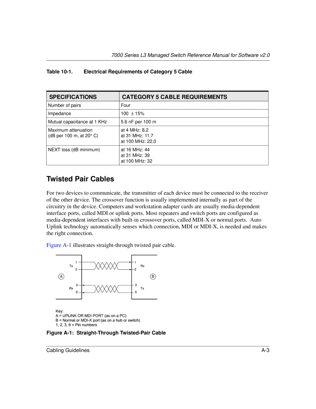 NETGEAR L3 manual Twisted Pair Cables, Specifications Category 5 Cable Requirements 