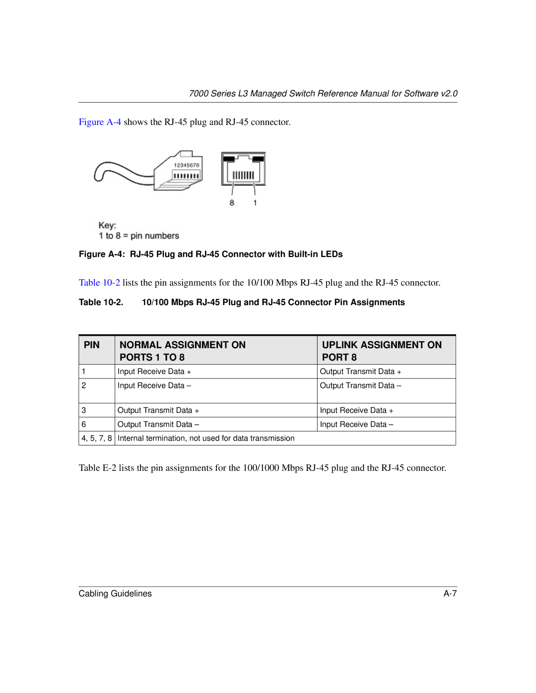 NETGEAR L3 manual PIN Normal Assignment on Uplink Assignment on Ports 1 to 