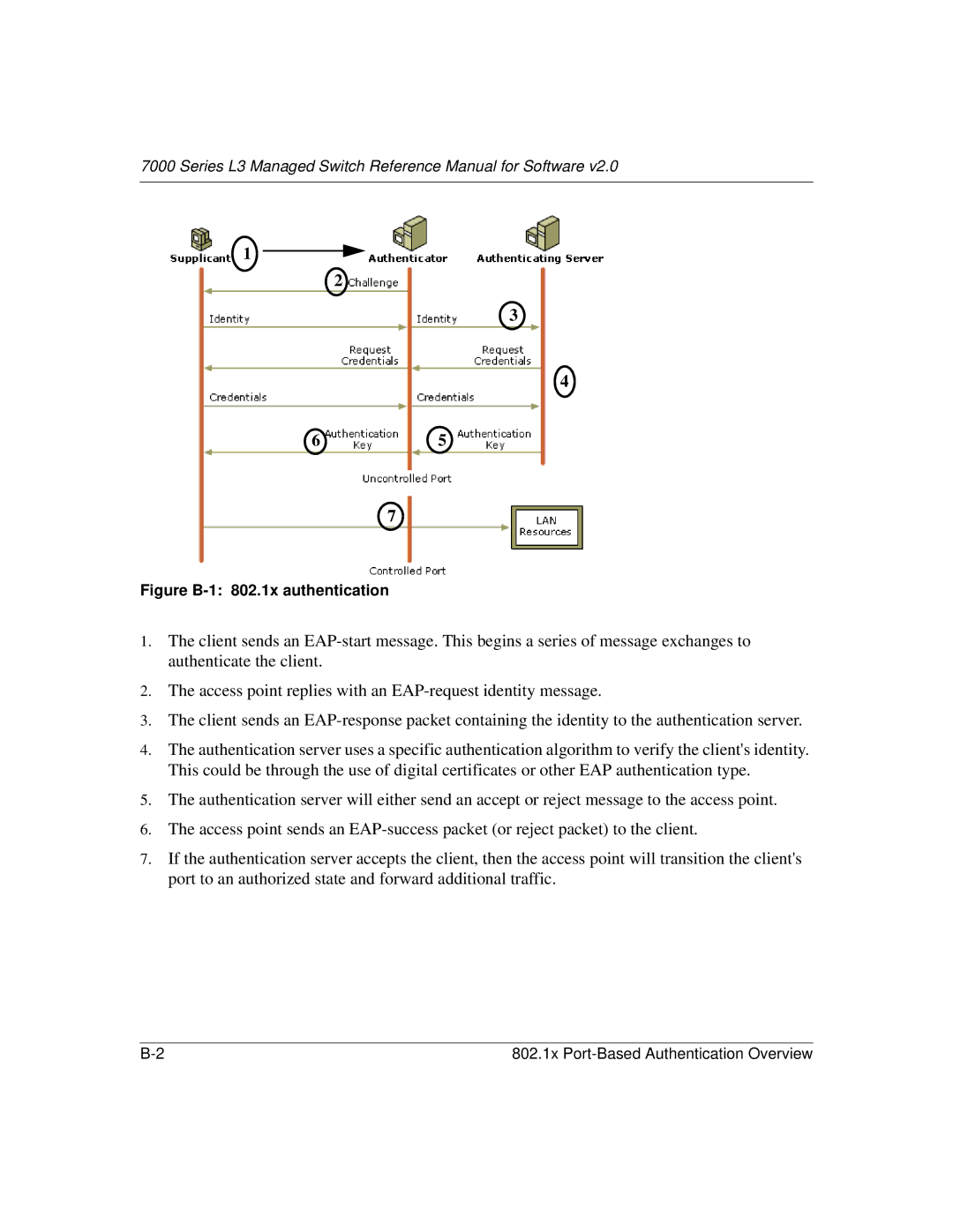 NETGEAR L3 manual Figure B-1 802.1x authentication 