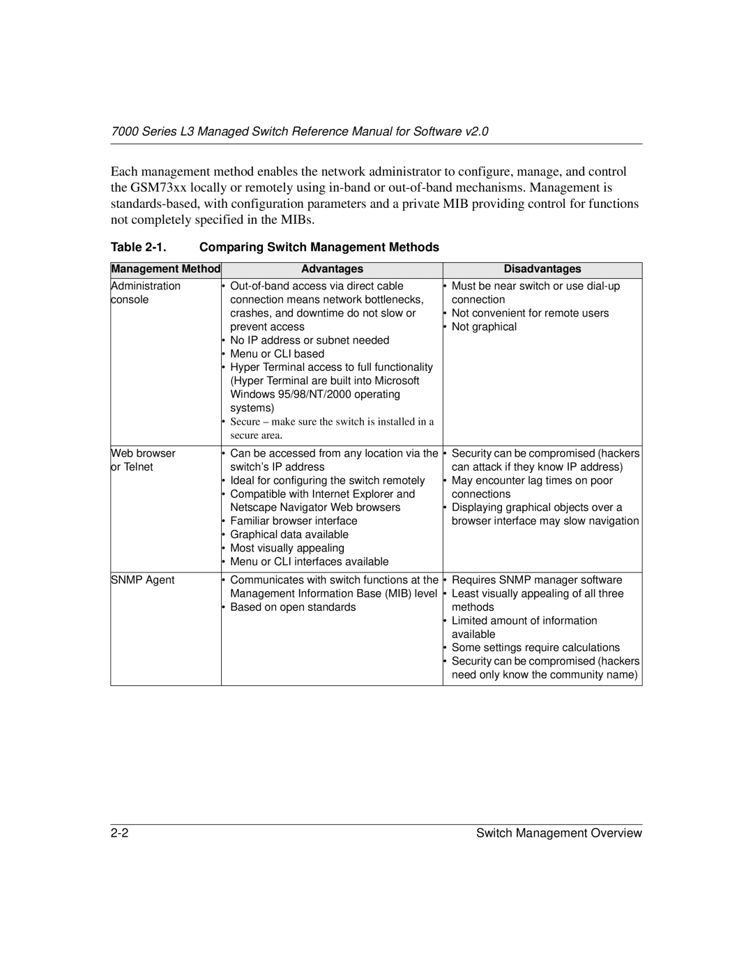 NETGEAR L3 manual Comparing Switch Management Methods 