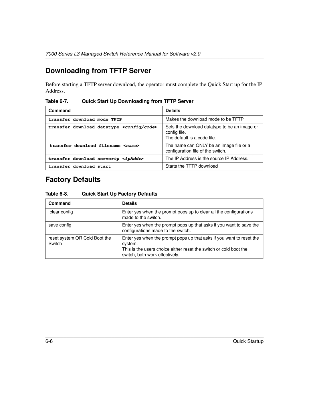 NETGEAR L3 manual Downloading from Tftp Server, Factory Defaults 