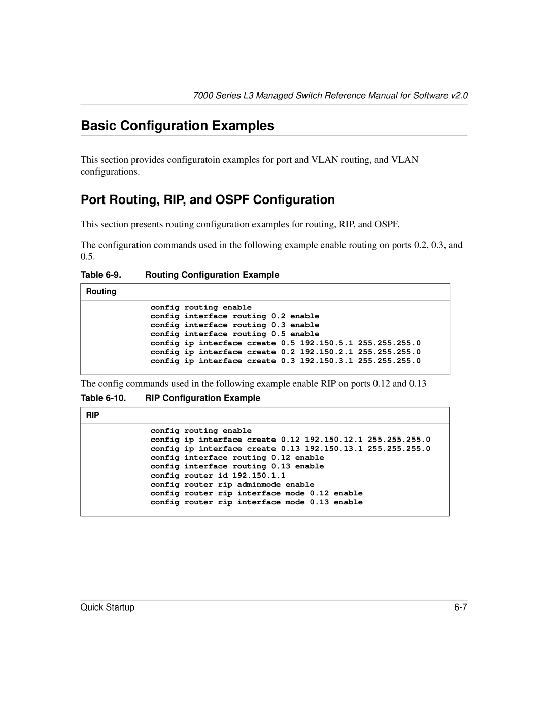 NETGEAR L3 manual Basic Configuration Examples, Port Routing, RIP, and Ospf Configuration 