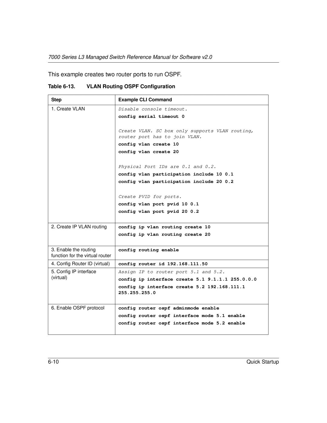 NETGEAR L3 manual This example creates two router ports to run Ospf 