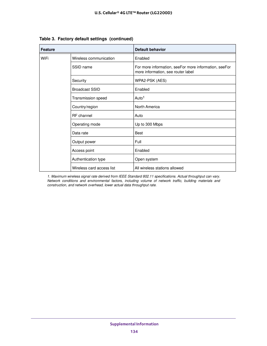 NETGEAR (LG2200D) user manual Supplemental Information 134 