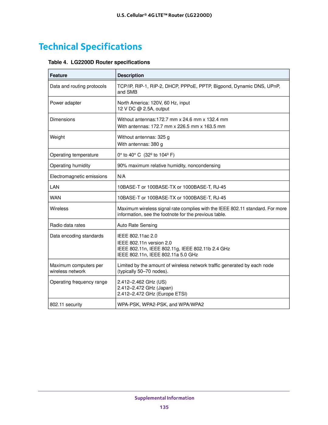 NETGEAR (LG2200D) user manual Technical Specifications, LG2200D Router specifications 