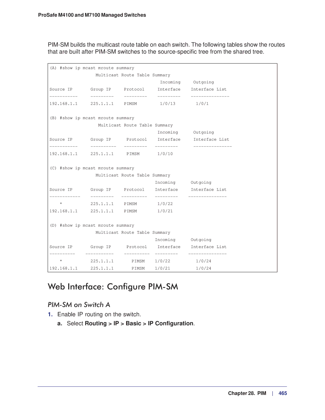 NETGEAR M4100, M7100 manual Web Interface Configure PIM-SM, Pimsm 